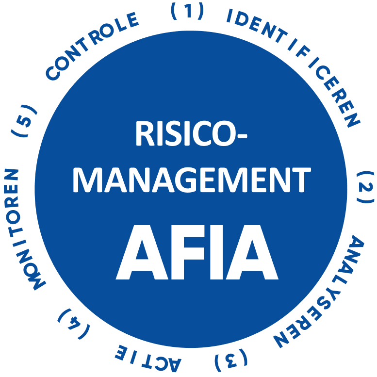 Risicomanagement proces
